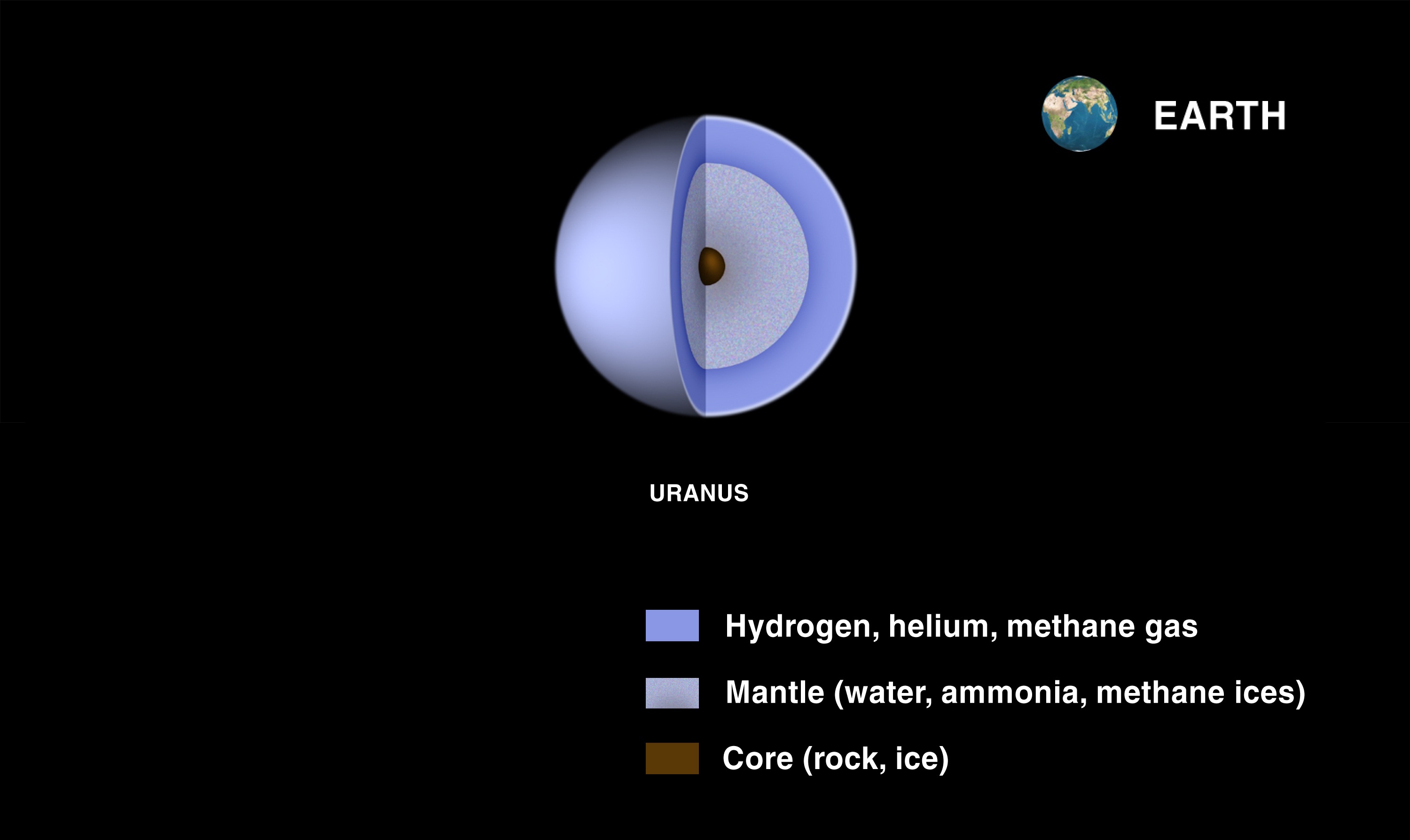 Structure of Planet Uranus
